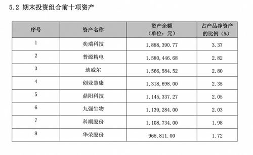 多家理財公司權(quán)益類產(chǎn)品 押寶 tmt板塊 機警理財日報