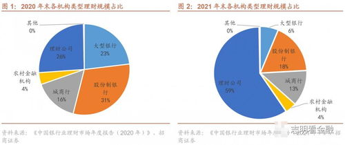 股份行多元,城商行聚焦 近一年中小行理財(cái)公司含權(quán)理財(cái)產(chǎn)品評(píng)價(jià)與回顧