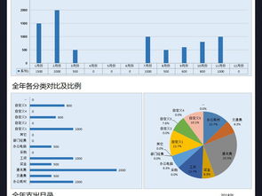 公司費(fèi)用支出明細(xì)表格模板excel開支excel表格下載 記賬表表格 財務(wù)預(yù)算表編號 17413774