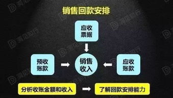 財(cái)務(wù)總監(jiān)如何從財(cái)務(wù)報(bào)表看透產(chǎn)品競爭力