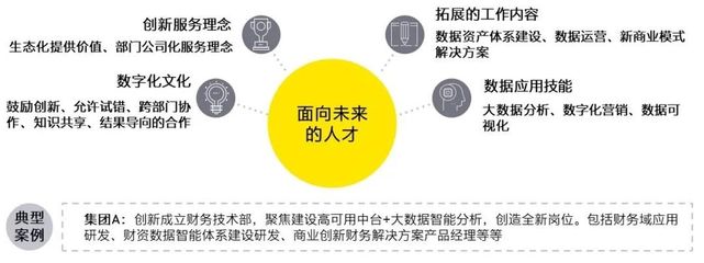 財(cái)務(wù)共享服務(wù)的數(shù)字化轉(zhuǎn)型趨勢(shì)觀察