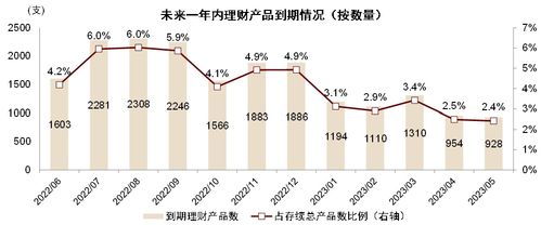 預計機構規模增長呈現分化