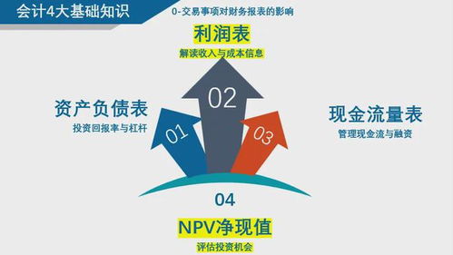 老板說要懂財務,學財務從哪里入手 財務體系地圖 珍藏版